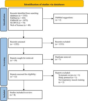 Acute and chronic effects of inspiratory muscle training in patients with type 2 diabetes mellitus: a systematic review of randomized controlled trials